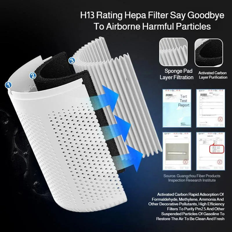 USB Portable Air Purifier 