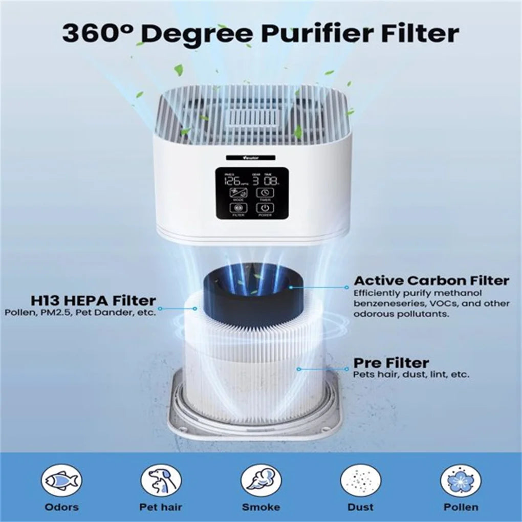 2 in 1 Air Purifier with H13 Filters